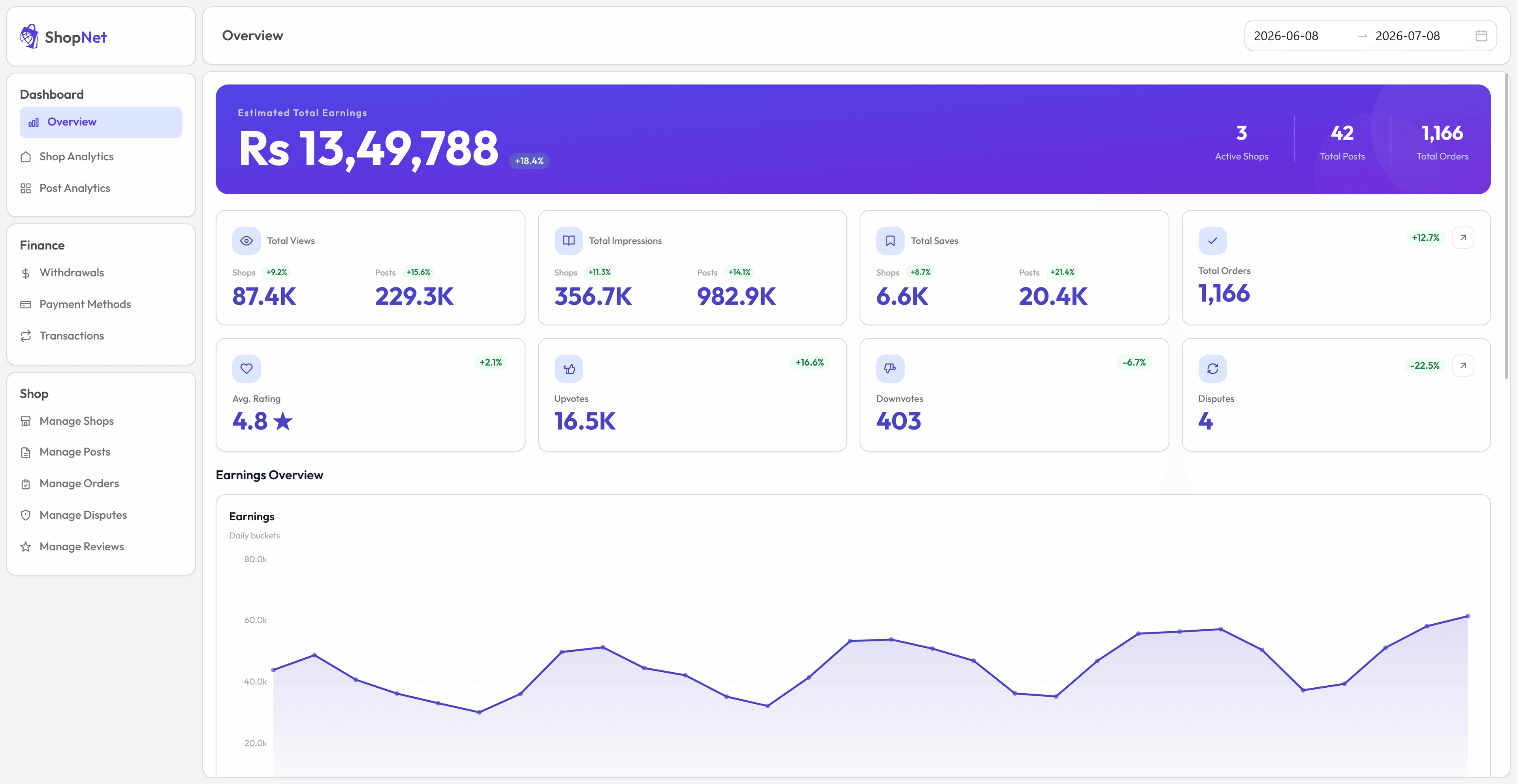 ShopNet seller dashboard showing earnings, analytics and order stats